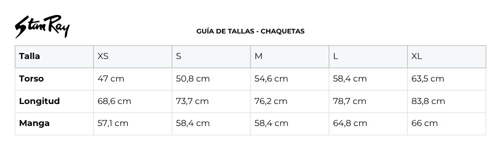 Measures